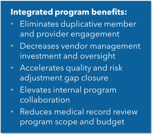 Blue box with white text titled Integrated program benefits: listing five points—eliminating duplicate engagement, decreasing vendor oversight, accelerating quality and risk program integration, elevating collaboration, and reducing medical record review scope and budget.
