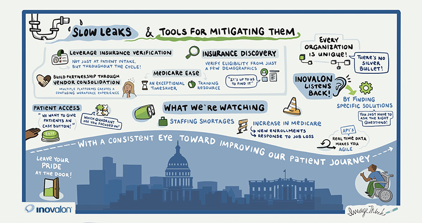 Illustrated infographic titled Slow Leaks & Tools for Mitigating Them shows strategies to improve healthcare processes, reduce revenue leakage, and enhance patient access and insurance discovery, all set around the U.S. Capitol building silhouette.