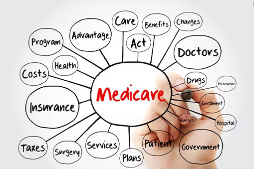 A hand draws a web diagram with “Medicare” at the center, surrounded by terms like insurance, costs, and benefits—illustrating how Medicare relies on Real World Data for insights into doctors, drugs, health plans, surgery, and services.