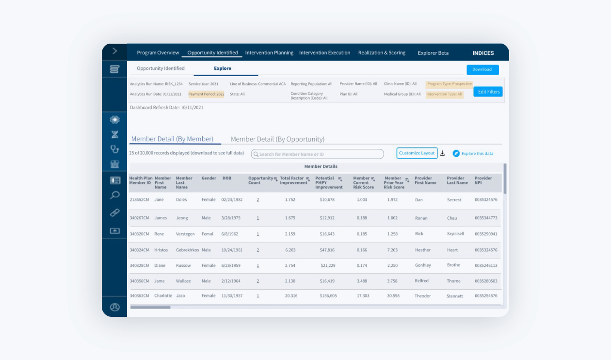 A dashboard screen displays a table of member details by opportunity, integrating Real World Data such as member IDs, names, opportunity IDs, product types, providers, and enrollment dates, with filter and navigation options visible at the top.