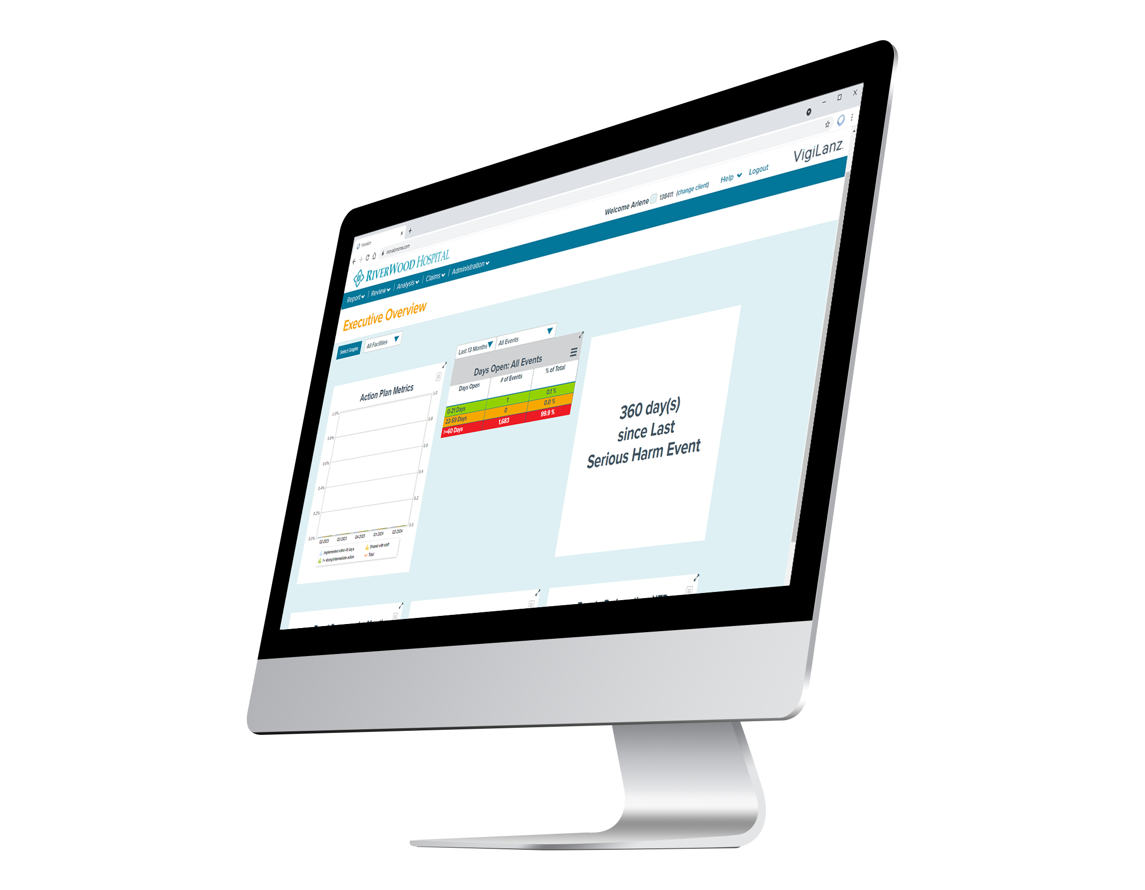 A computer monitor displays a Pharmacy Surveillance Software dashboard with sections for incident statistics, risk levels, and a message stating 380 day(s) since Last Serious Harm Event on a light blue and white interface.