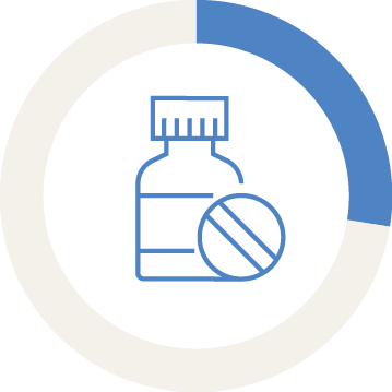 Blue outline of a medicine bottle and pill in front, centered inside a circular progress chart—mostly light beige, with a blue segment highlighting about one-fourth—symbolizing progress with quality improvement solutions.