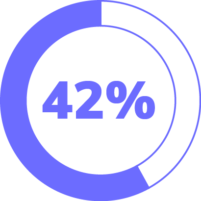42%