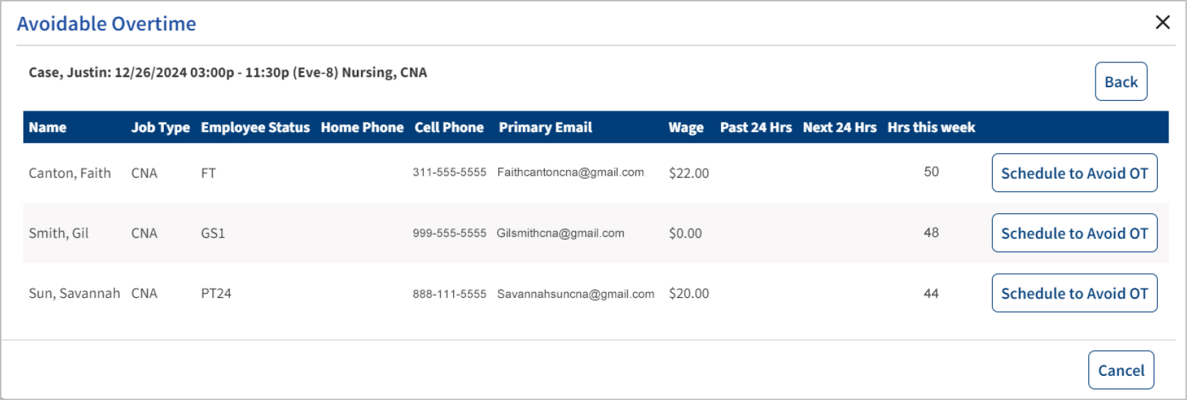 A table lists three employees with details such as job type, status, contact info, wage, and hours worked. Featuring quality improvement solutions, each row has a Schedule to Avoid OT button, plus Back and Cancel buttons on the screen.