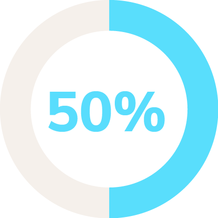 A circular progress bar is half-filled with blue, indicating 50%—visually representing staff burnout—with the number 50% displayed in large blue text at the center.