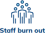 Icon of three stylized people with slouched postures and circles above their heads, symbolizing staff burnout or fatigue, above the text Staff Burn Out. Perfect for illustrating healthcare staff burnout issues.