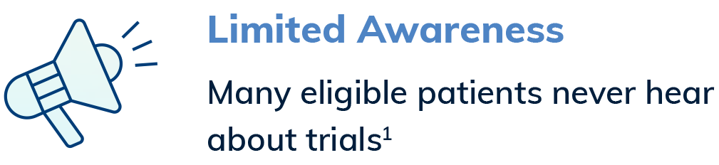 Icon of a megaphone next to the text: “Limited Awareness. Many eligible patients never hear about trials—often due to healthcare staff burnout.”.