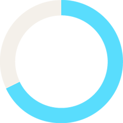 A light blue circular progress bar is nearly complete around a white icon of a person pushing a walker, symbolizing mobility aid or elderly care—potentially highlighting concerns like healthcare staff burnout. The background is light gray.