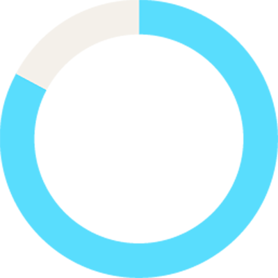 A light blue circular progress bar, highlighting burnout staff, features a small grayish-white unfilled segment around a house icon with a heart at its center. The light gray background adds to the focus on staff burnout awareness.