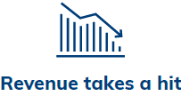 A bar chart with decreasing bars and a downward arrow above them, representing a decline. Below the chart, the text reads Revenue takes a hit from healthcare staff burnout.