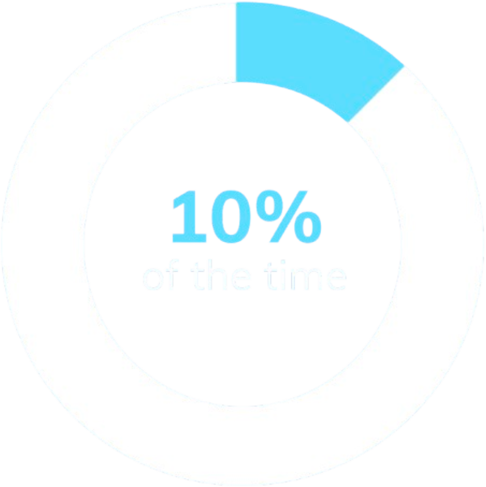 ten percent of the time pie graph