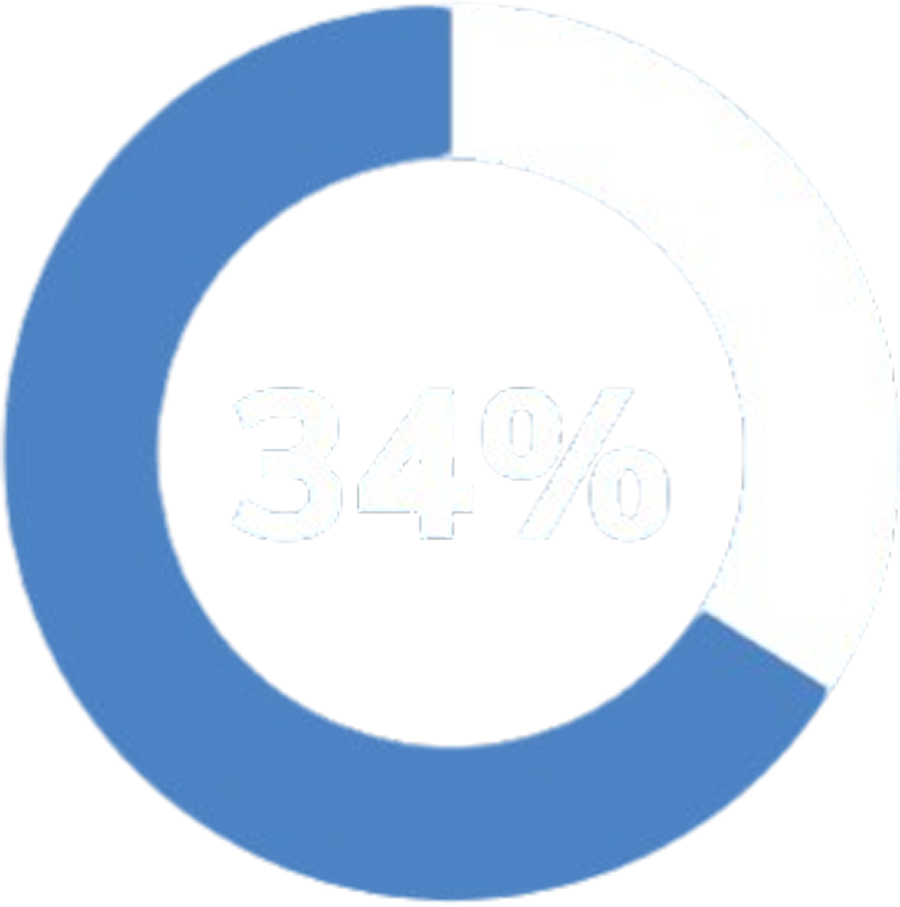 34%