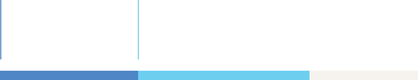 info bar