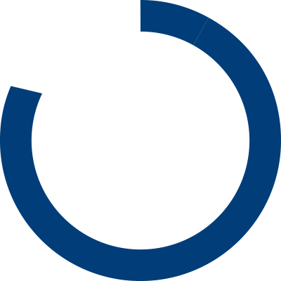 Donut chart showing 78%